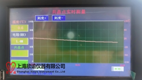 17211034256581.jpg 共晶點(diǎn)測(cè)試儀2.9.jpg